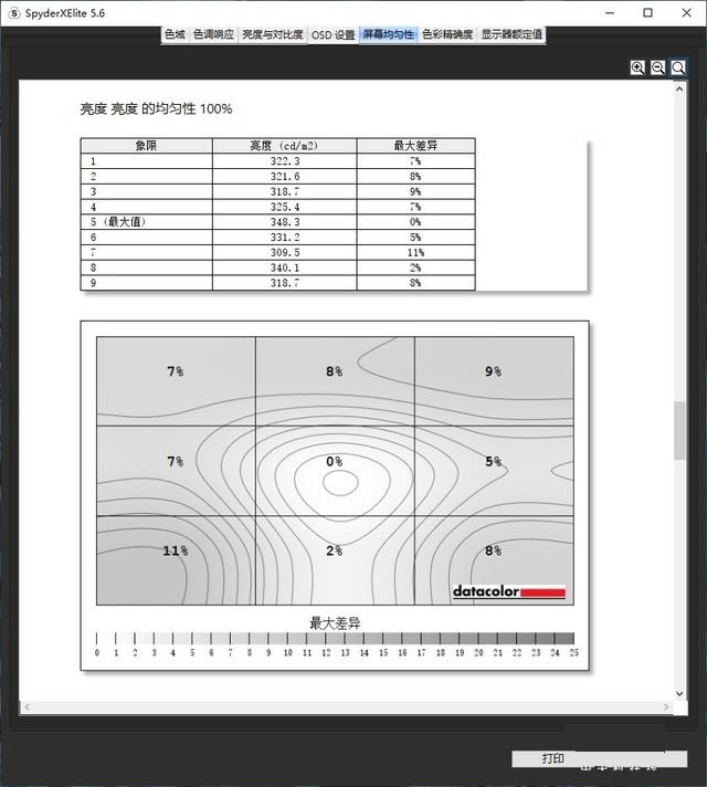 联想ThinkVision思匠27全面屏显示器评测 