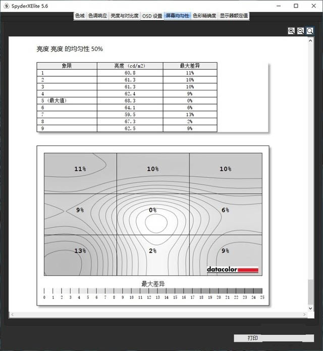 联想ThinkVision思匠27全面屏显示器评测 