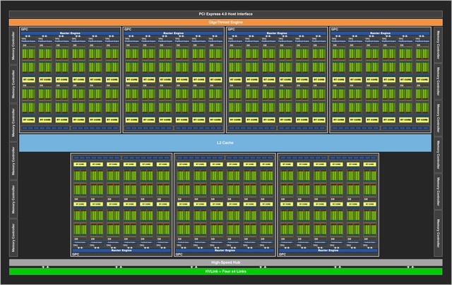 双倍加量不加价 NVIDIA RTX 3080显卡首测 