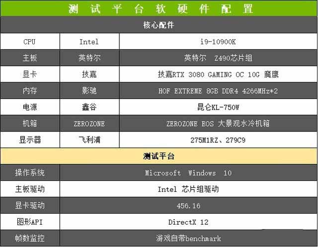 以技控温 稳中求"嘉" 技嘉RTX 3080 GAMING OC显卡首测 