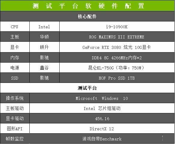 耕升GeForce RTX 3080 炫光 10G显卡评测： 