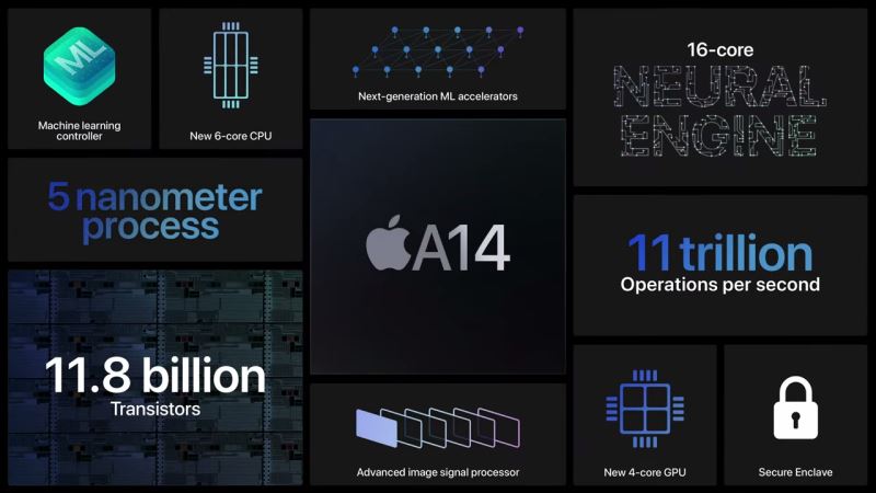 苹果A14处理器有多强大 苹果A14和A13区别对比”