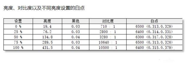 科技美学的绝佳体现 惠普spectre x360评测 