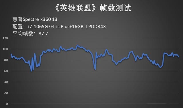 科技美学的绝佳体现 惠普spectre x360评测 