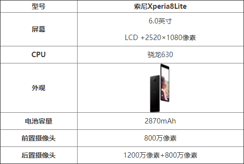 索尼Xperia8Lite性能如何索尼Xperia8Lite参数配置详情_手机评测_脚本之家