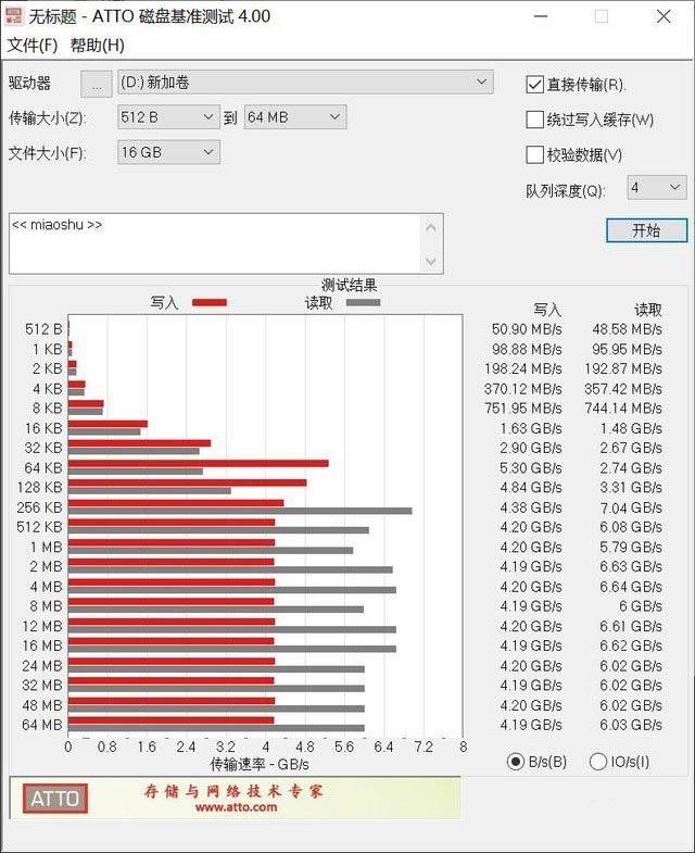 出道即巅峰  三星980PRO PCIE4.0 固态硬盘评测 