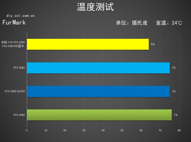 华硕3090首测 我也给他两梭子 