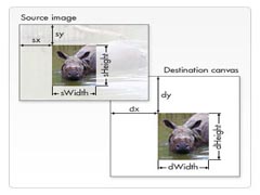 canvas绘制图片drawImage使用方法