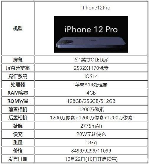iphone12配置参数表图片