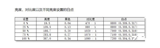 神舟战神TX8-CU5DK评测 