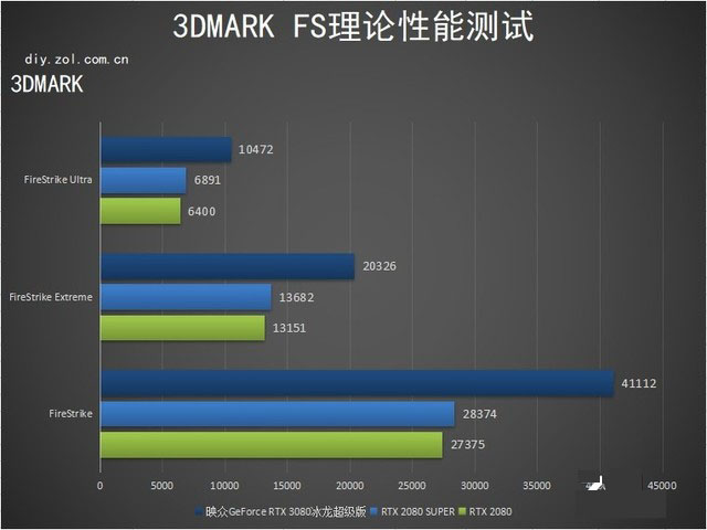 映众RTX 3080冰龙超级版评测 