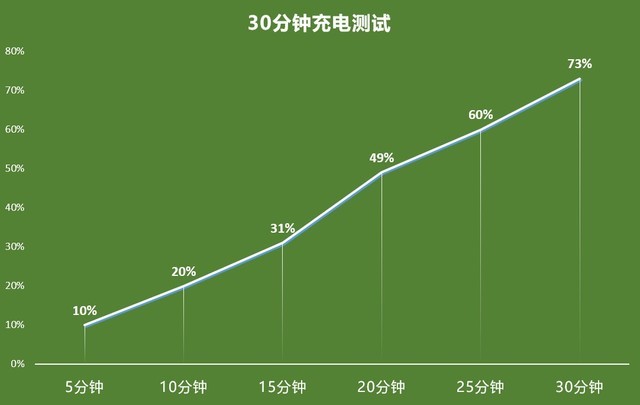 一部越用越顺手的屏幕超旗舰 一加8T全面评测