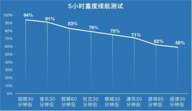 最懂你少女心事的手机 vivo S7全面评测 