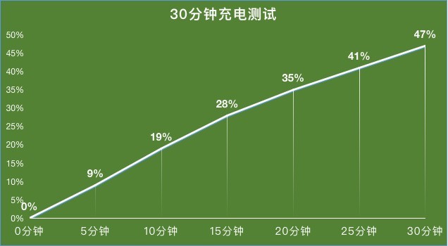 7.73mm旗舰级轻薄 XXXX元vivo Y73s全面评测 