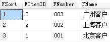 SQL Server 开窗函数 Over()代替游标的使用详解