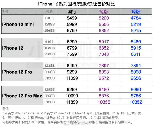 iPhone12在哪买合适 iPhone12购买方式汇总