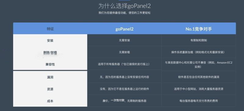 goPanel Mac破解版下载 Web服务器管理软件 goPanel for Mac v2.9 直装破解版