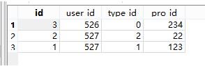 SQL 列不同的表查询结果合并操作”