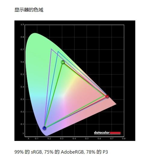 夜空中最亮的一颗星 联想拯救者R7000P评测 