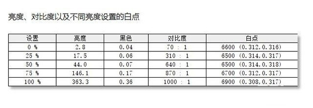 夜空中最亮的一颗星 联想拯救者R7000P评测 