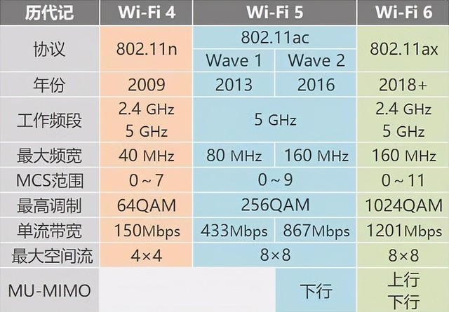 扔掉你的旧路由吧，高性价比华硕WiFi6灵耀魔方Mesh路由