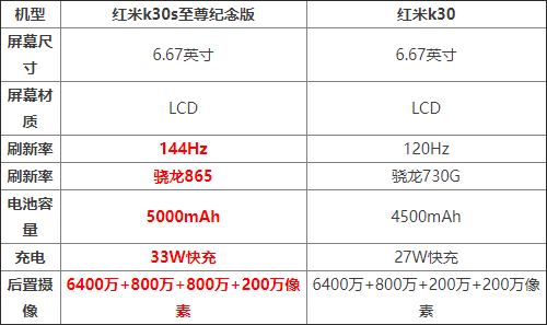 红米k30s详细参数图片