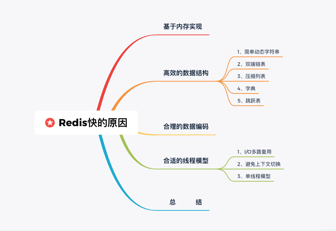 硬核！15张图解Redis为什么这么快(推荐)”