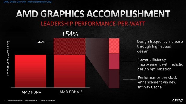 AMD 6000系显卡发布 7nm工艺看齐3080 