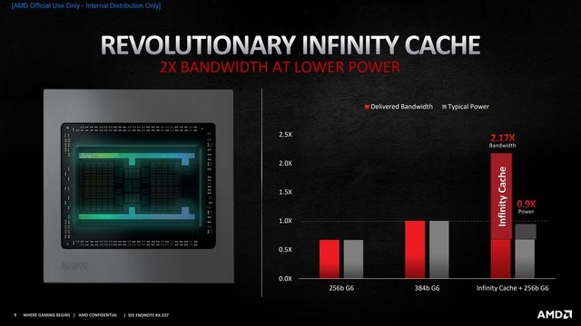 AMD 6000系显卡发布 7nm工艺看齐3080 