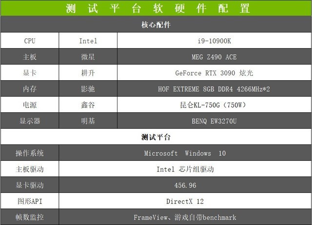 耕升RTX 3090 炫光显卡评测：炫光之眼 让人过目不忘 