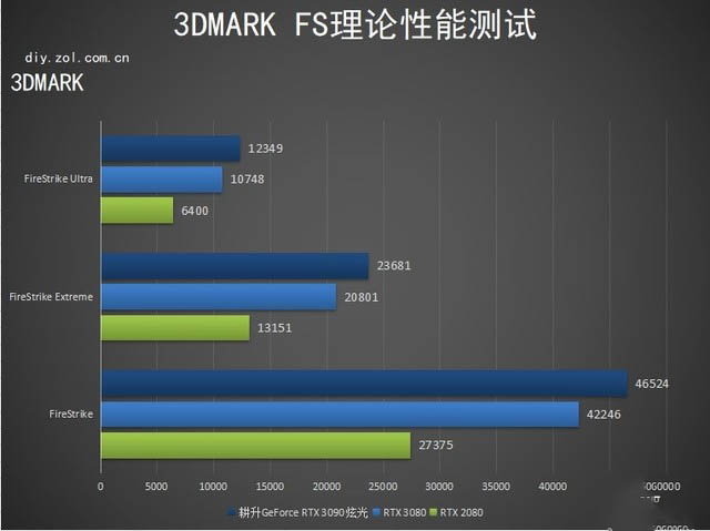 耕升RTX 3090 炫光显卡评测：炫光之眼 让人过目不忘 