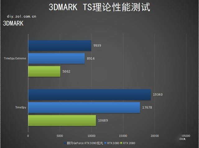 耕升RTX 3090 炫光显卡评测：炫光之眼 让人过目不忘 