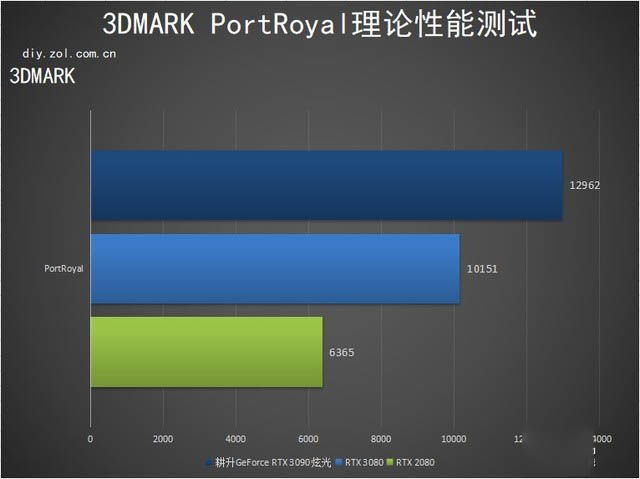 耕升RTX 3090 炫光显卡评测：炫光之眼 让人过目不忘 