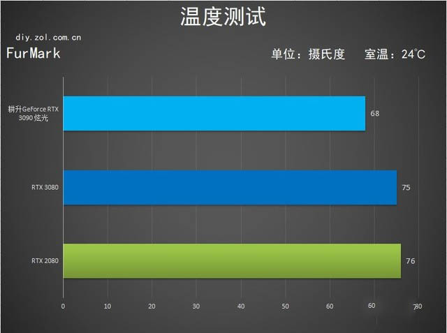 耕升RTX 3090 炫光显卡评测：炫光之眼 让人过目不忘 