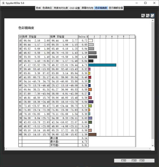 全面升级战力更强 惠普战66四代评测 