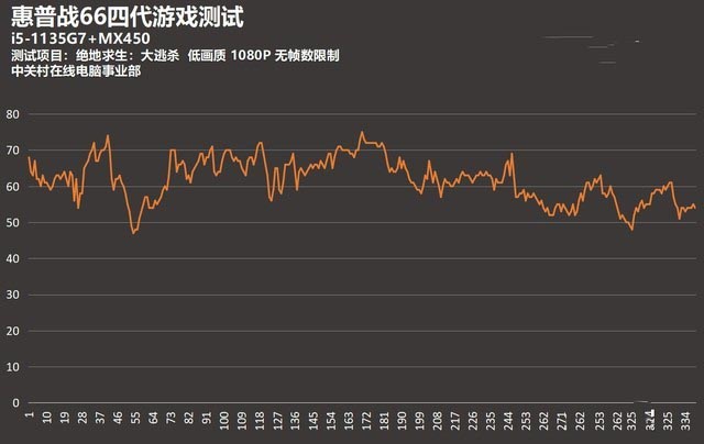 全面升级战力更强 惠普战66四代评测 