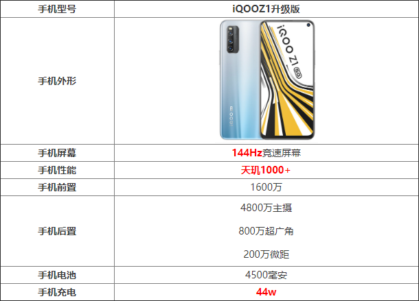 iqooz1参数图片