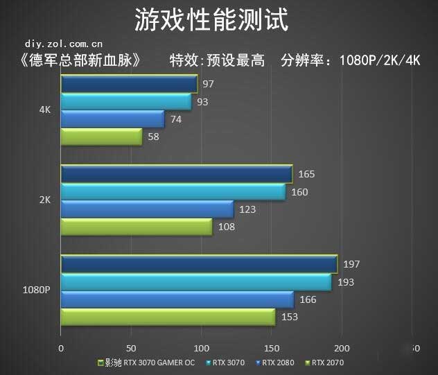 影驰3070评测 