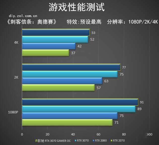 影驰3070评测 