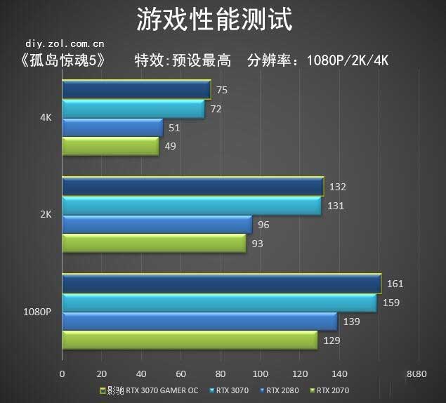 影驰3070评测 