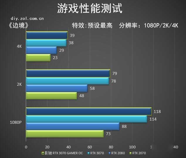 影驰3070评测 