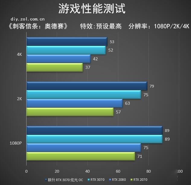 耕升 RTX 3070 炫光 OC评测 极光电眼 