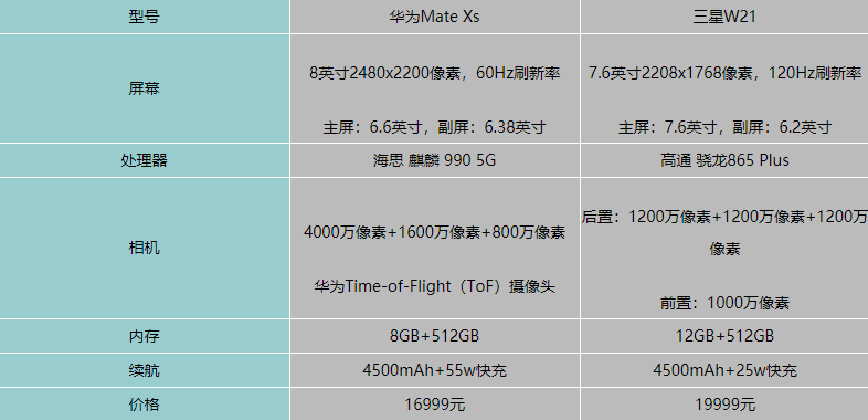 华为mate xs参数图片