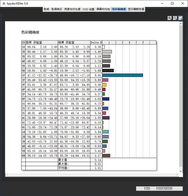 英特尔Evo认证 戴尔XPS 13续写轻薄传奇 