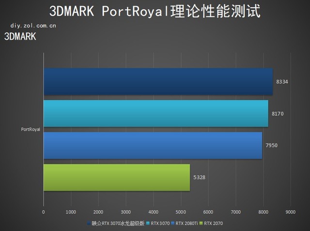 性能新星 Inno3D GeForce RTX 3070冰龙超级版评测 