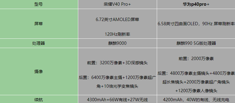 华为p40pro刷新率图片