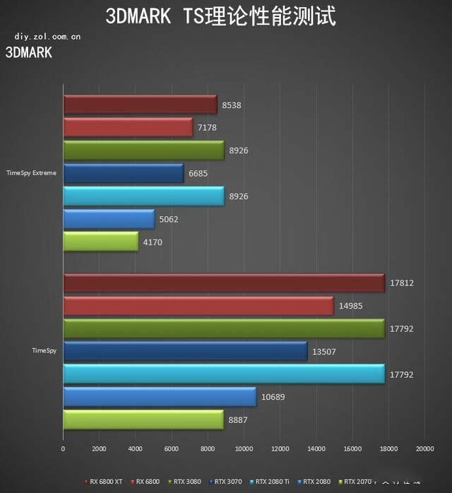 AMD RX 6800/6800XT首测 