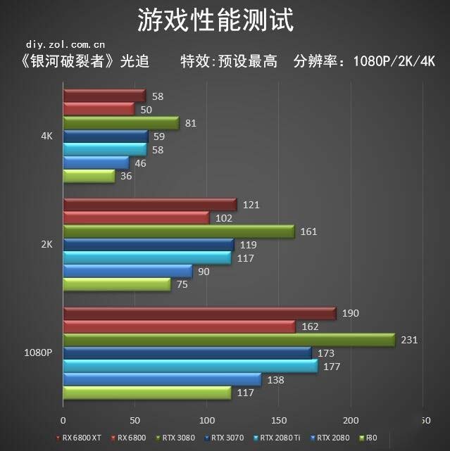 AMD RX 6800/6800XT首测 