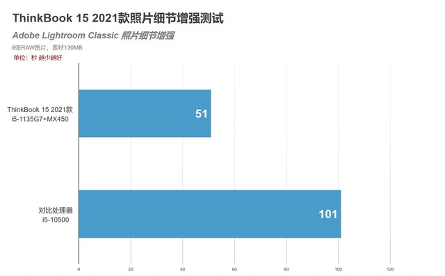 更年轻的全能办公本 ThinkBook 15 2021款评测 