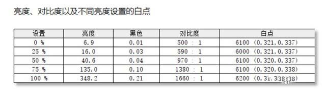 全方位的越级体验 联想Yoga 13s 2021酷睿版评测 